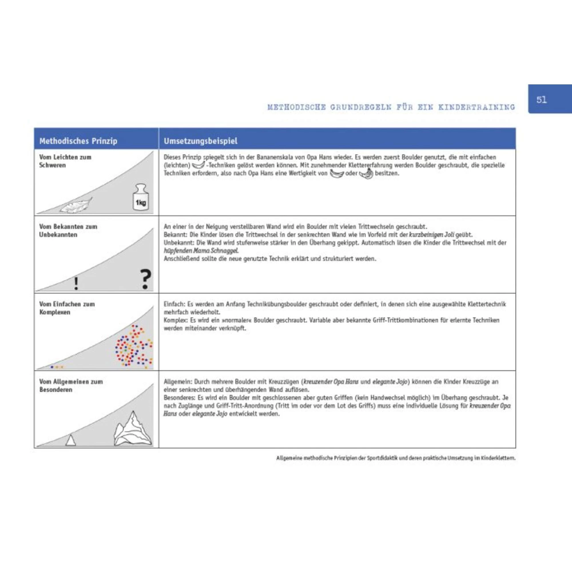 OSKAR LERNT KLETTERN - Ratgeber 5 OSKAR LERNT KLETTERN - Ratgeber – Bild 3