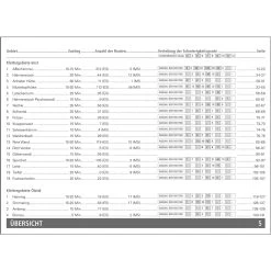 Sportklettern - Klettersteige - Eisklettern - Bouldern - Kletterführer 6 Sportklettern - Klettersteige - Eisklettern - Bouldern - Kletterführer -Outdoor-Bergsteigerausrüstung 5637372606 b sportklettern klettersteige eisklett 24